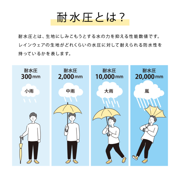 耐水圧