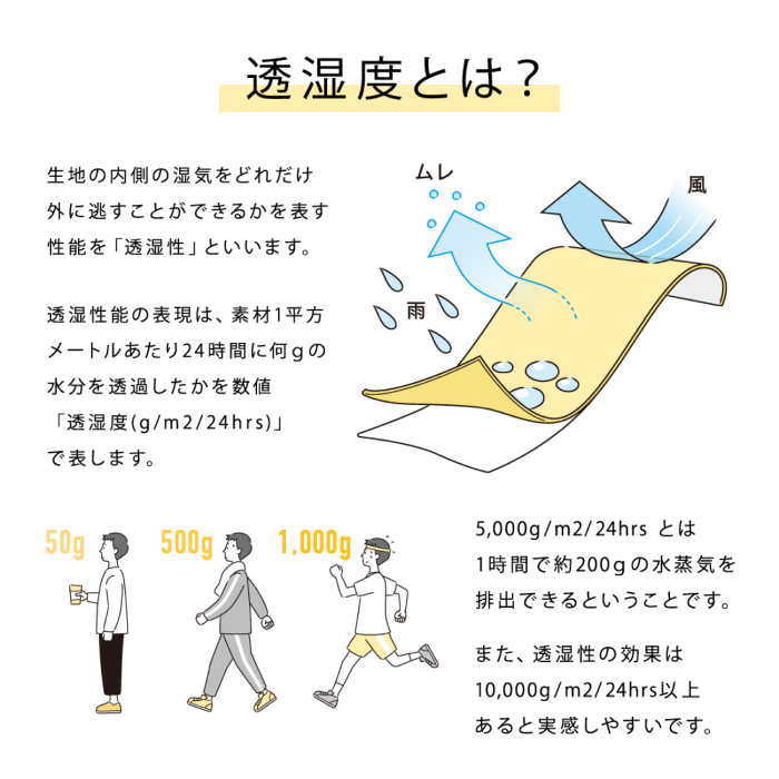 透湿性