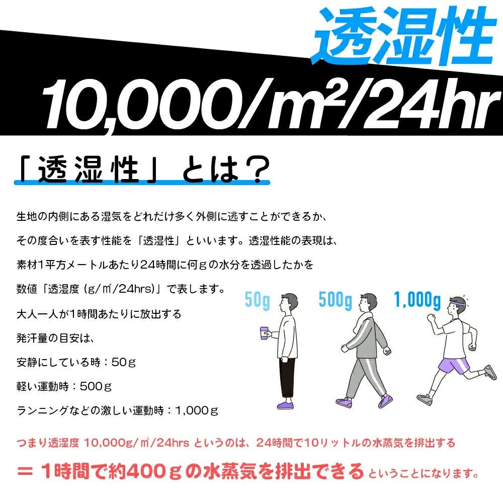 透湿性10,000/m2/24hr 透湿性とは？